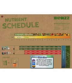 Biobizz Fish Mix Feeding Chart